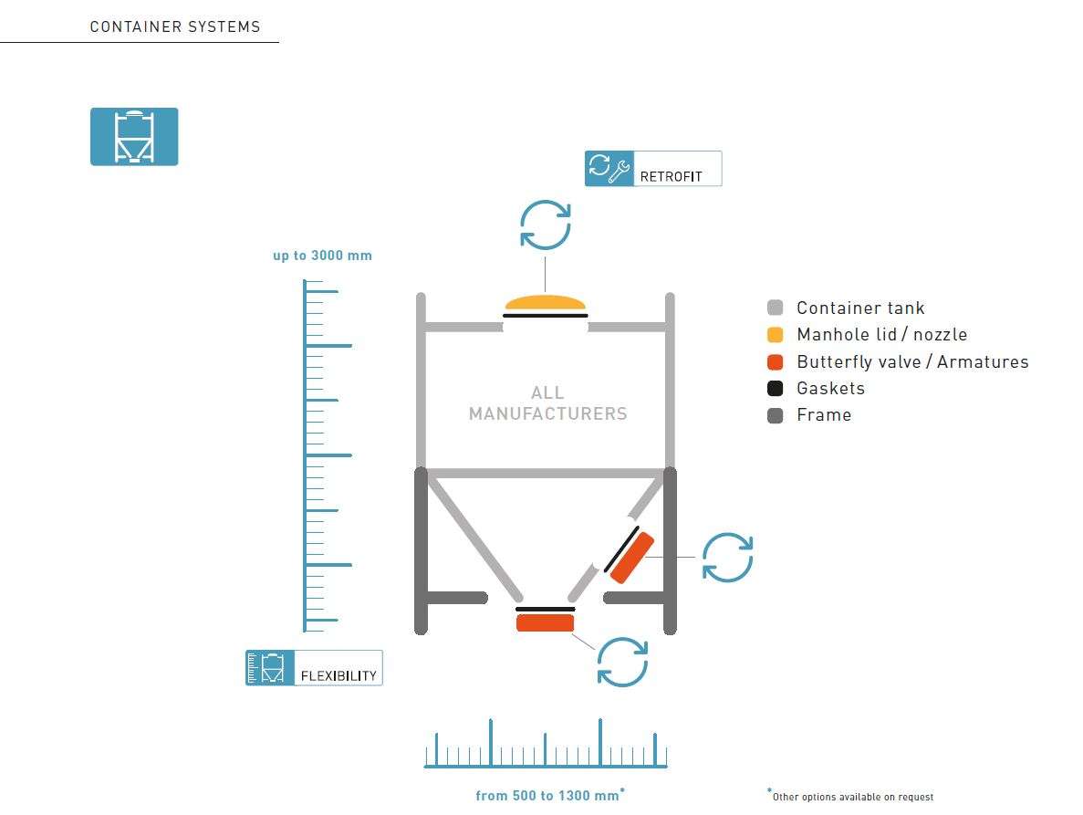 Container Card Shape Design System Container_Design - MRC Solutions EN