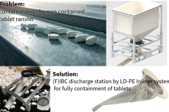 FIBC contained tablet discharge