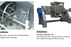container blender